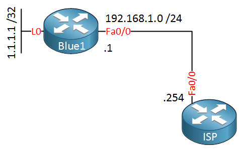 VRF Static route loopback