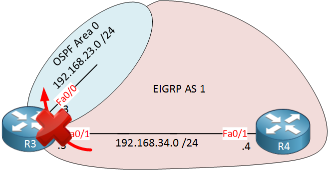 R3 not redistributing EIGRP into OSPF