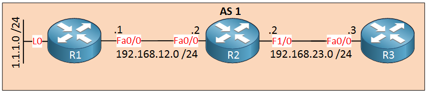 BGP AS1 R1 R2 R3