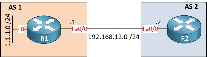 Troubleshooting BGP Route Advertisement