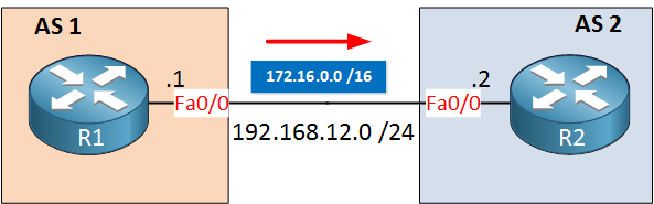 Troubleshooting BGP Route Advertisement