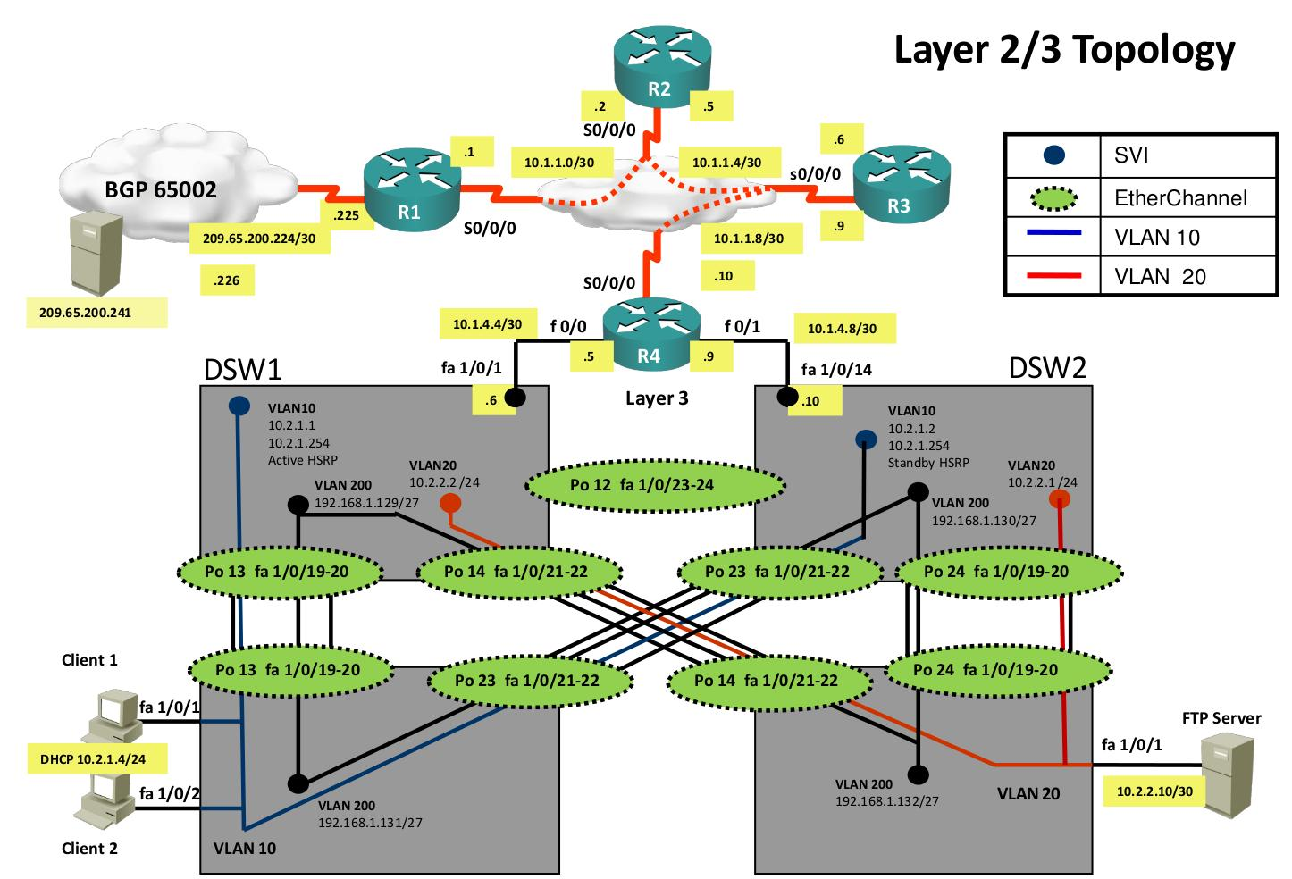 CCNP TSHOOT Layer 2 3 diagram