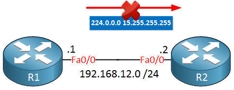 EIGRP Multicast Filtered