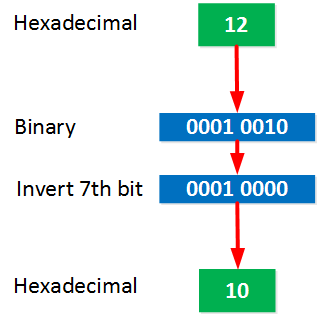 convert mac address into ipv6 eui 64