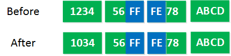 IPv6 EUI-64 before after 7th bit