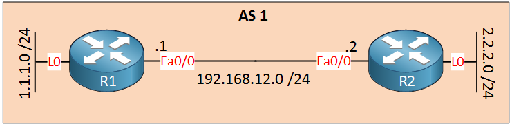 R1 R2 IBGP AS 1 loopbacks