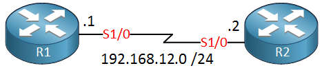 R1 R2 serial interfaces