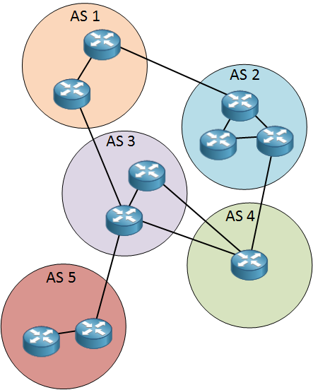 introduction-to-bgp