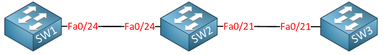 Cisco VTP Version 3 topology