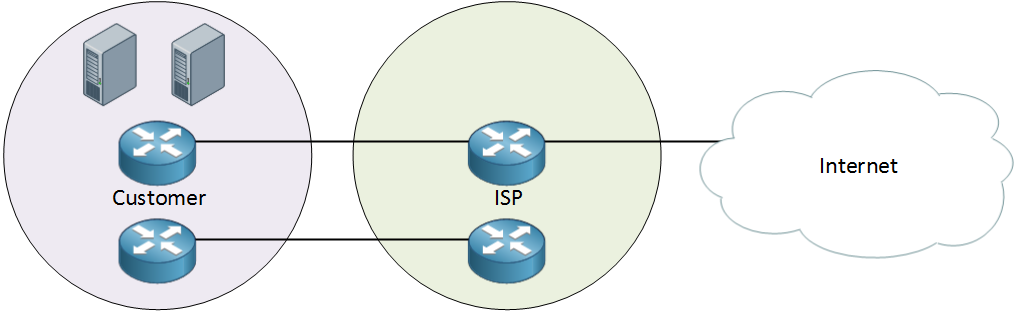 ISP Customer Servers Internet Redundancy