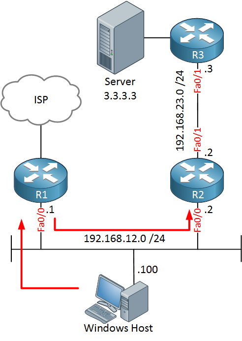 Отключить icmp на роутере