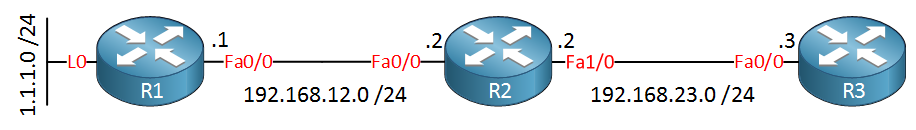 EIGRP Auto Summary Not Directly Connected