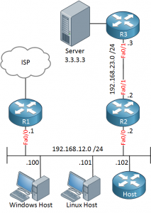 ICMP Redirect on Cisco IOS