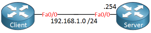 Cisco IOS DHCP Client