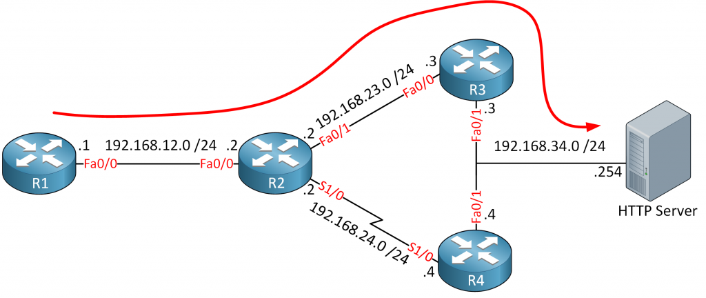 Ip sla cisco настройка два провайдера