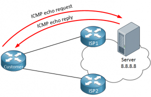 Ip sla cisco настройка два провайдера