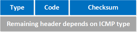 ICMP Header