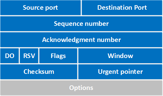 tcp packet structure