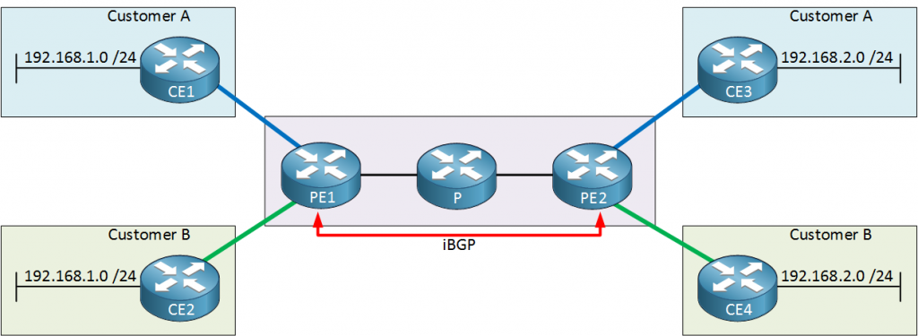 MPLS Layer 3 VPN Explained