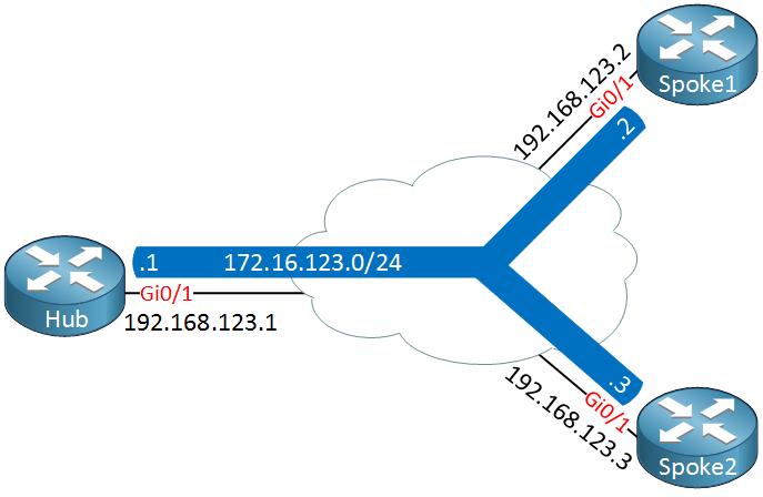 dmvpn-example-topology