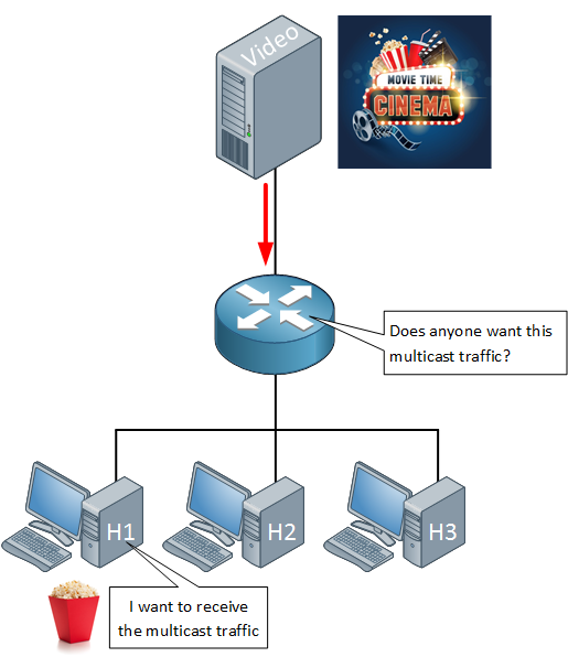 host wants multicast traffic