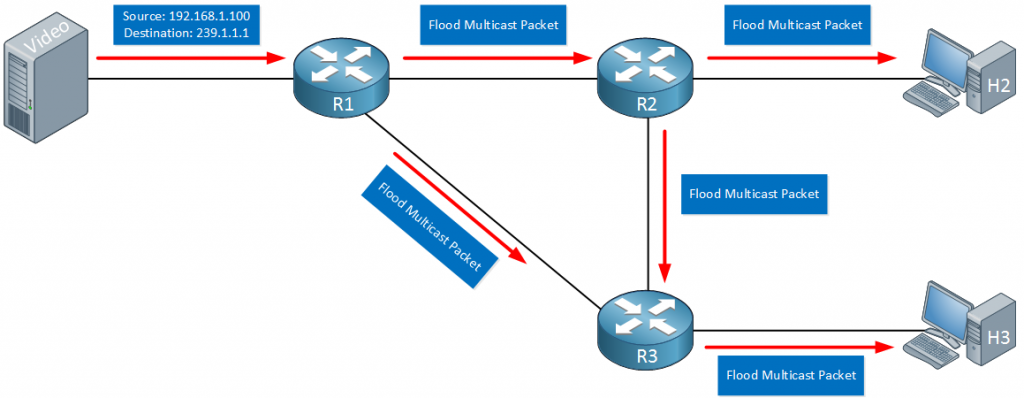 Reliable multicast protocol что это