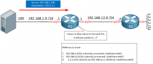 Multicast Routing