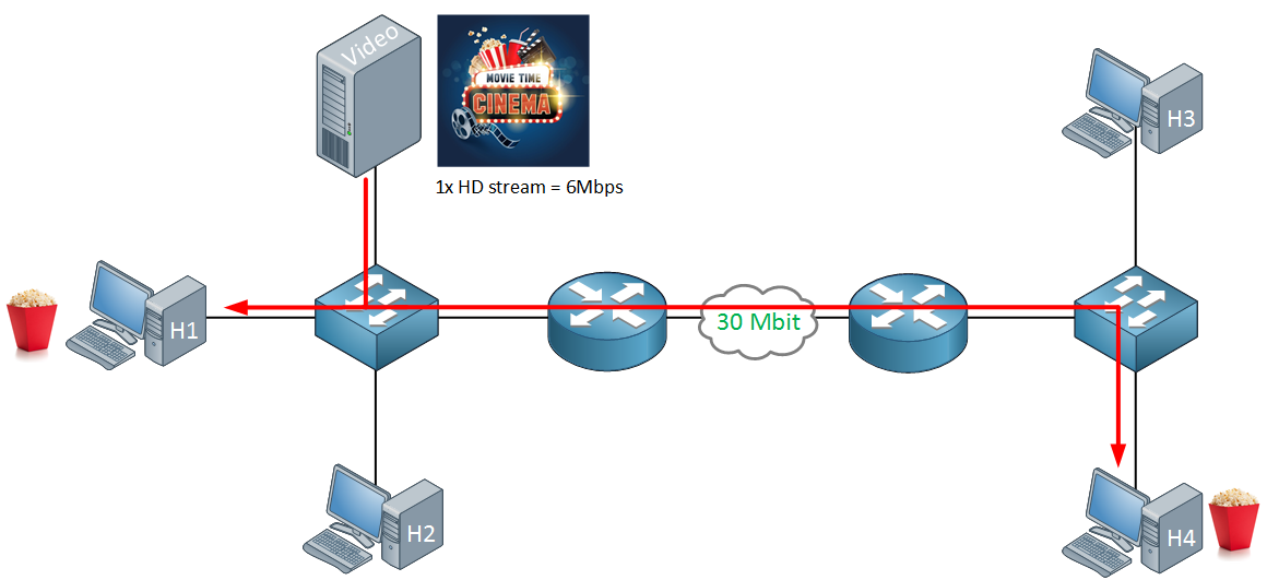 Multicast rate что это apple