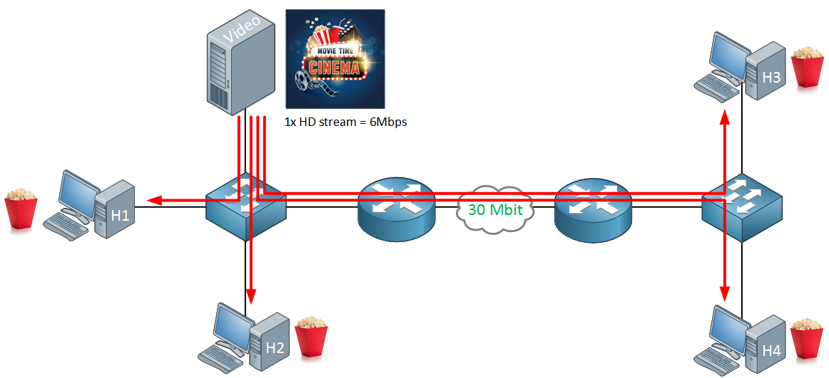 video streaming unicast