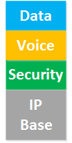 Cisco IOS Universal Image