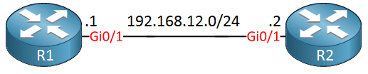 R1 R2 Gigabit Links