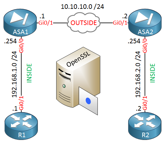 os x vpn to cisco asa