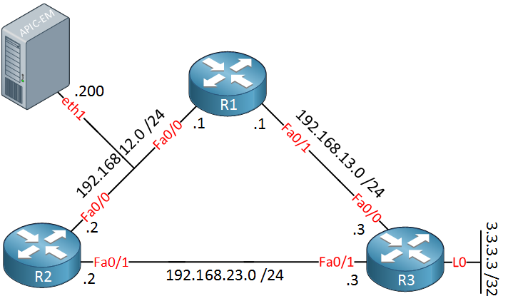 apic em logical topology lab