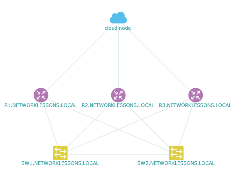 apic em topology good