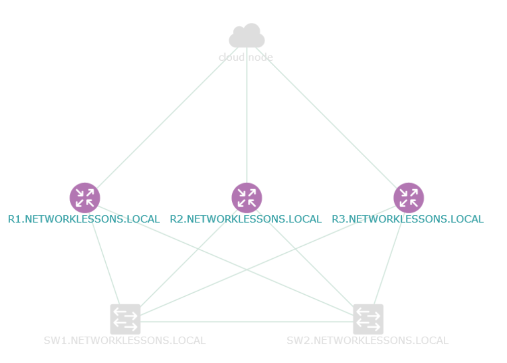 apic em topology routers ospf