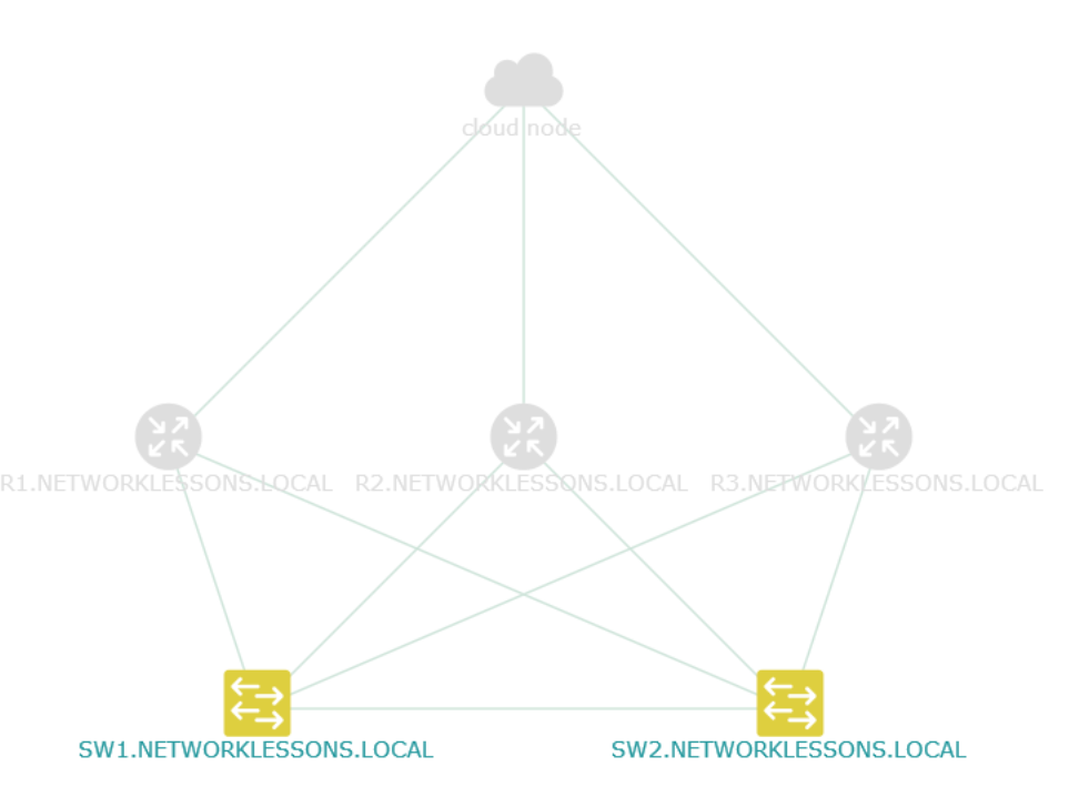 apic em topology switches vlan 12