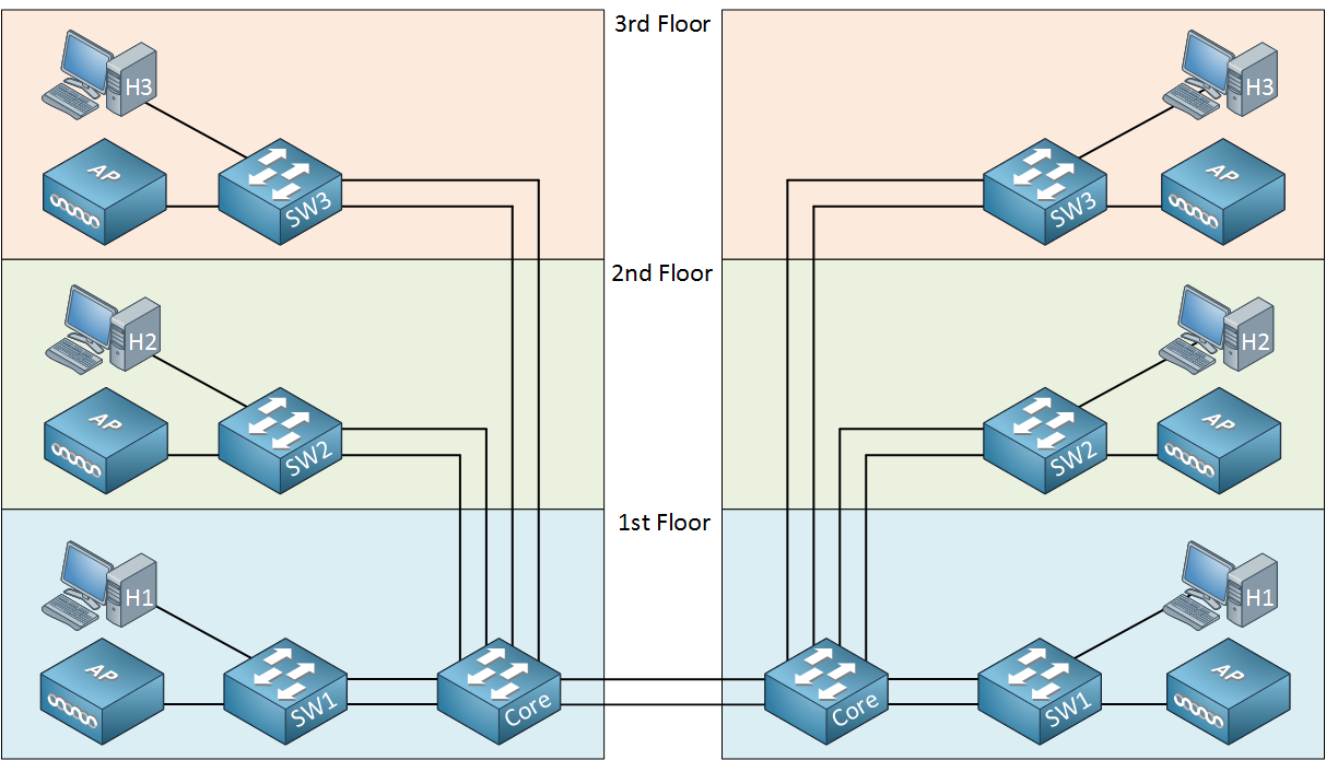 introduction-to-lans