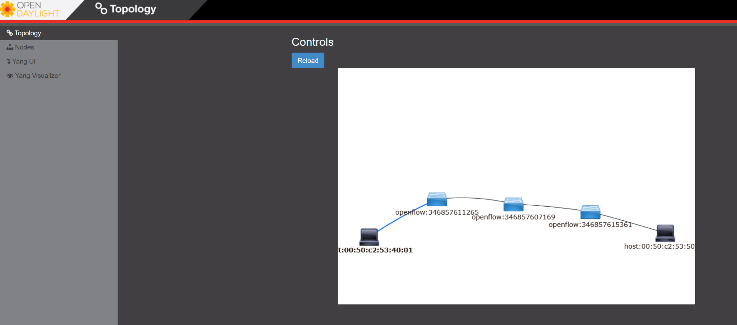 Opendaylight Topology Three Switches Two Hosts