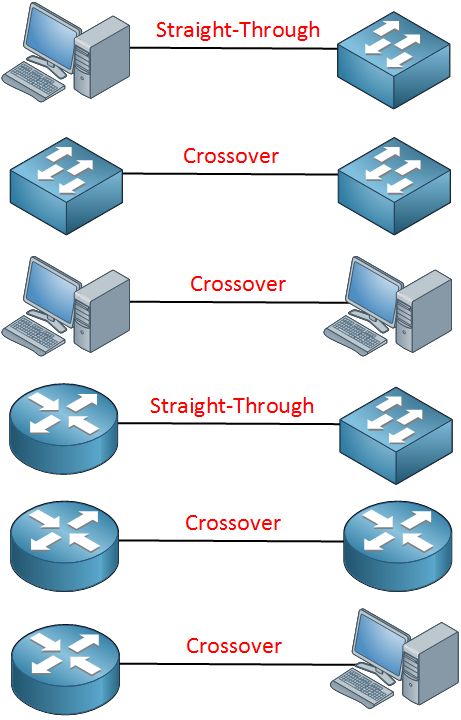 Introduction to Ethernet | NetworkLessons.com rj45 rollover through wiring diagram 