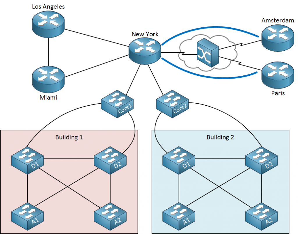 Network logic