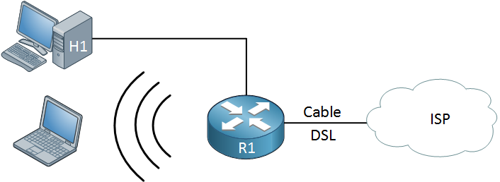 What Is a Wireless LAN (WLAN)? - Cisco