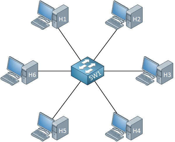 Network Topologies | NetworkLessons.com