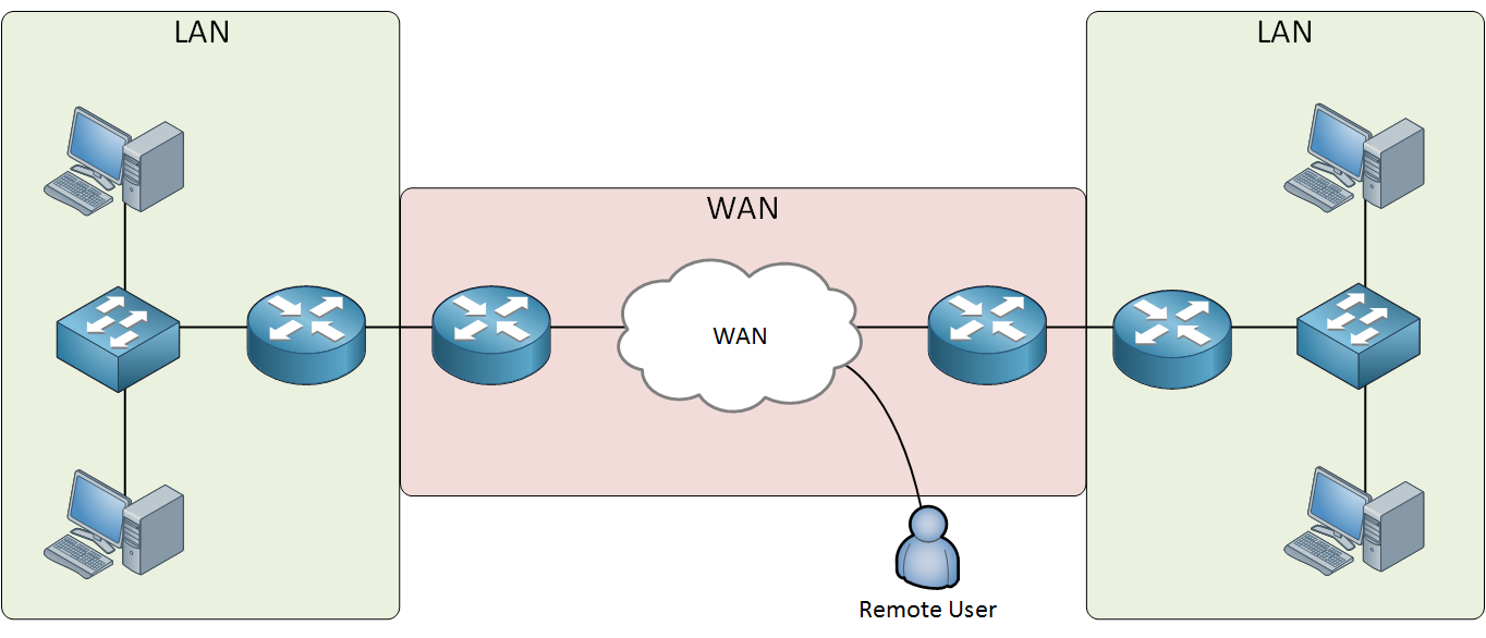 Wide Area Network Diagram