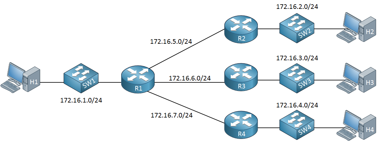 network subnetting example class B