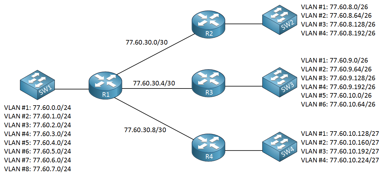 Network Diagram With Subnets