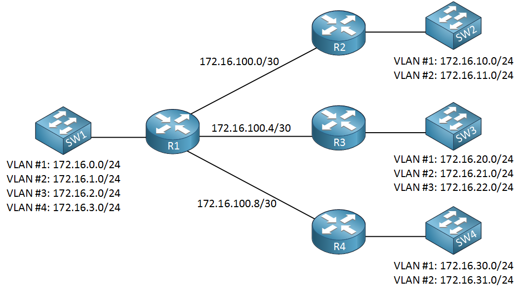 konsep-dasar-subnetting-dan-cara-menghitung-subnetting-images-and