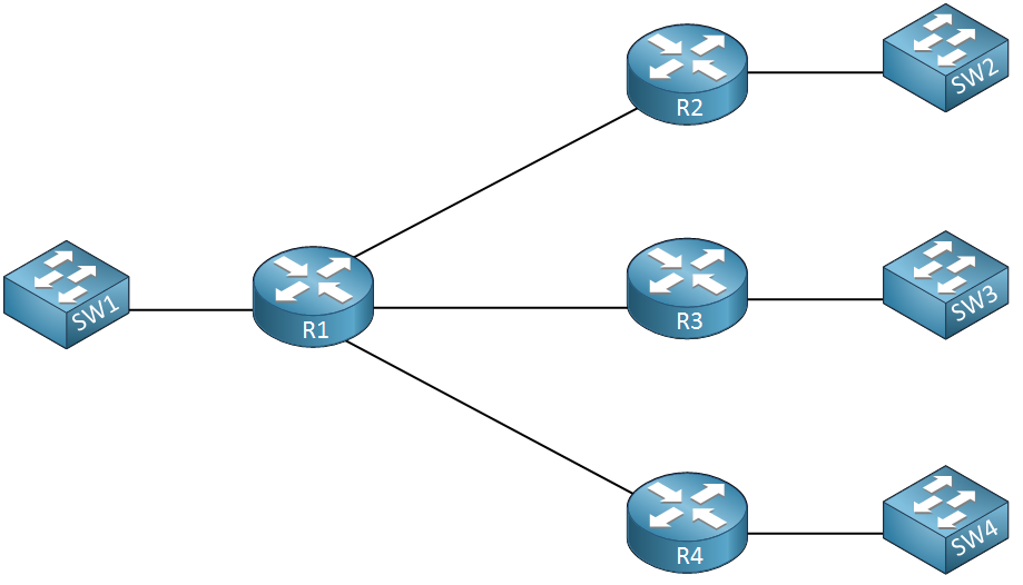 network subnetting example without subnets