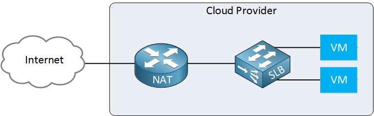 Introduction to Cloud Computing