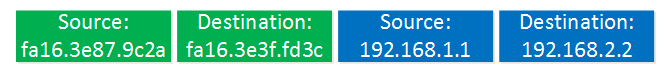 ethernet frame h1 r1