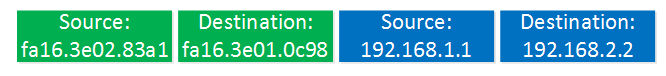 ethernet frame r1 r2